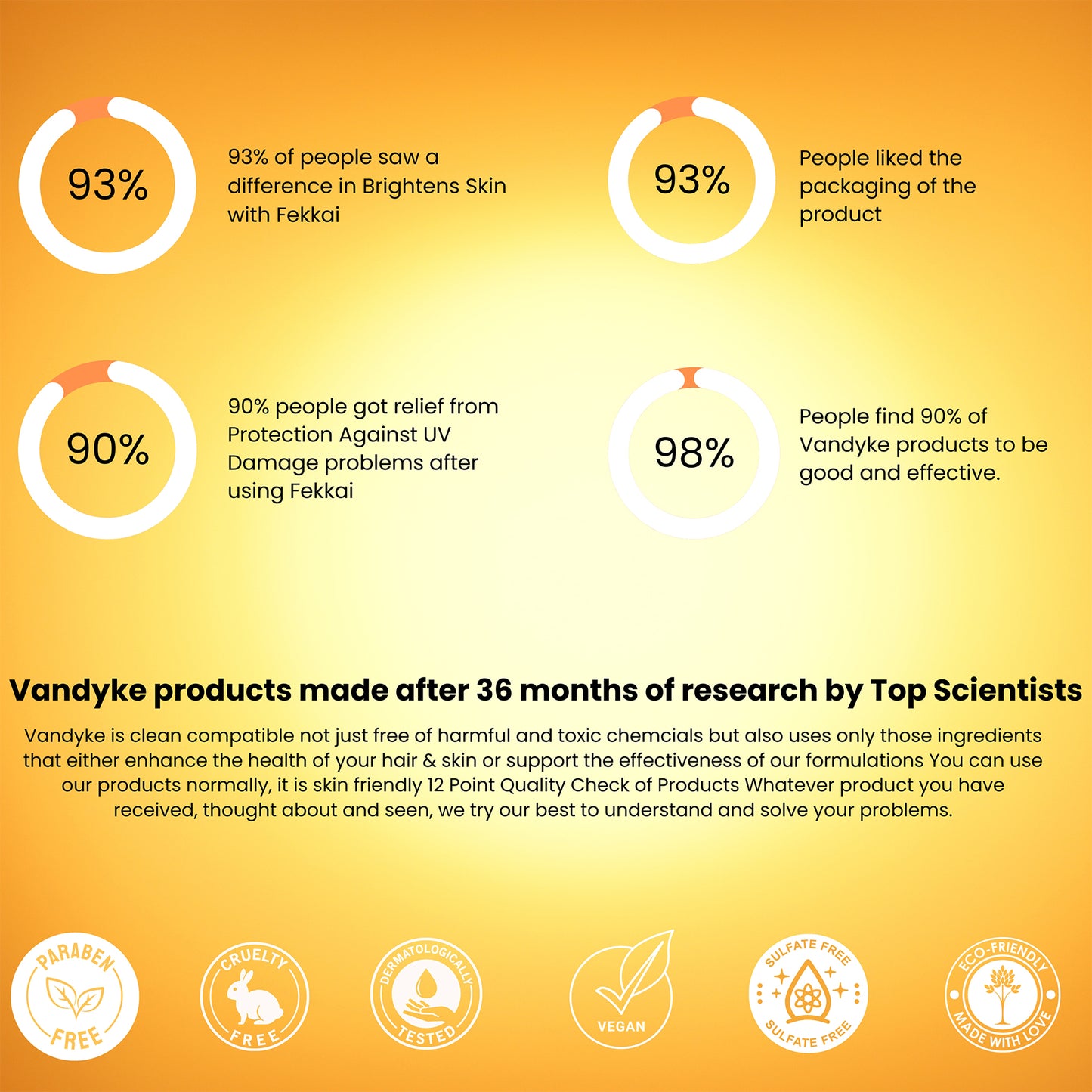 Vandyke Vitamin C + E Super Bright Sunscreen Spf 50+++, 50gm