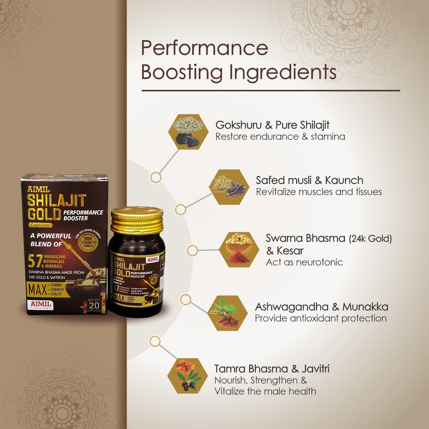 Aimil Shilajit Gold Capsule, 20s