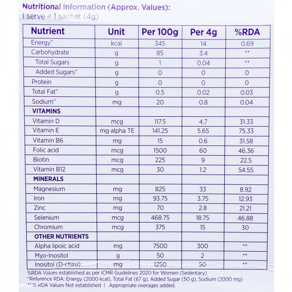 CeleHealth Myo Sachet for Women, 4gm