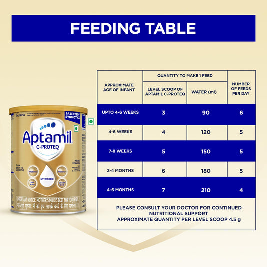 Aptamil C-ProteQ, (From Birth to 6 months), 400g Tin
