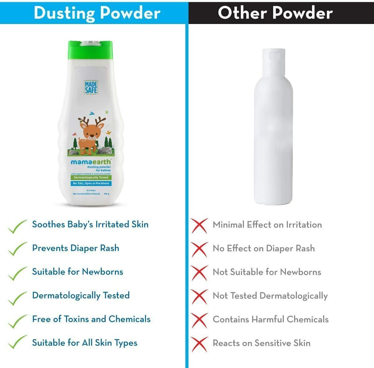 Comparison chart of 'Dusting Powder' and 'Other Powder' with features listed.