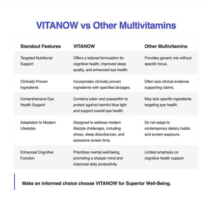 Vitanow Super Vitamin Complex, 30 Tablets