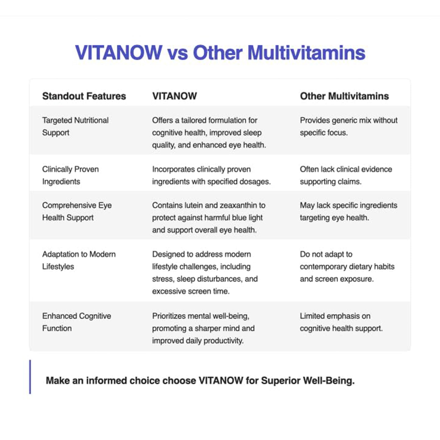 Vitanow 超级维生素复合物，30 片