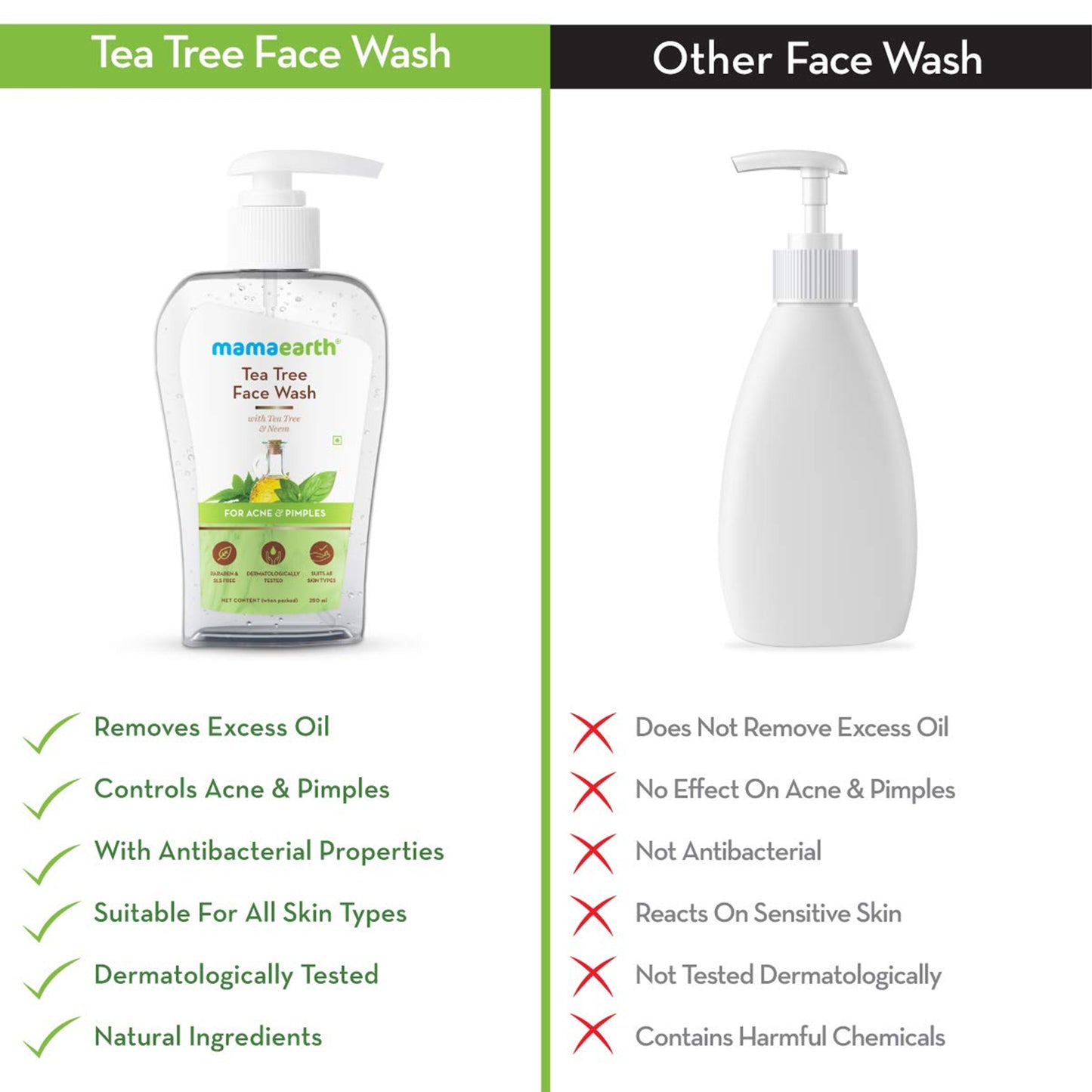 mamaearth Tea Tree Face Wash, 250ml (Rs. 1.59/ml)