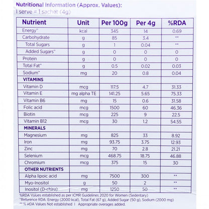 CeleHealth Myo Sachet for Women, 4gm