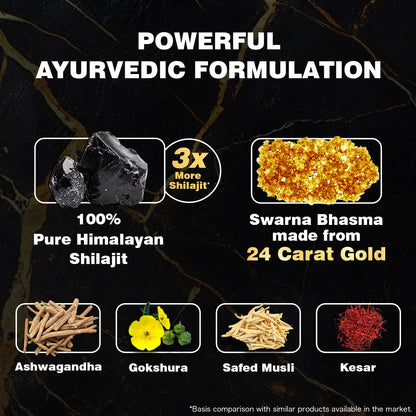 Himalaya Shilajit Gold Capsules, 20s
