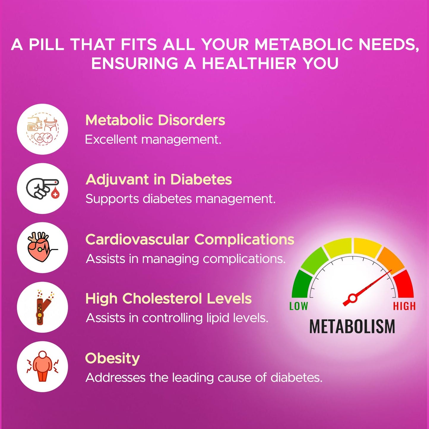 Metabolis, 30 Tablets