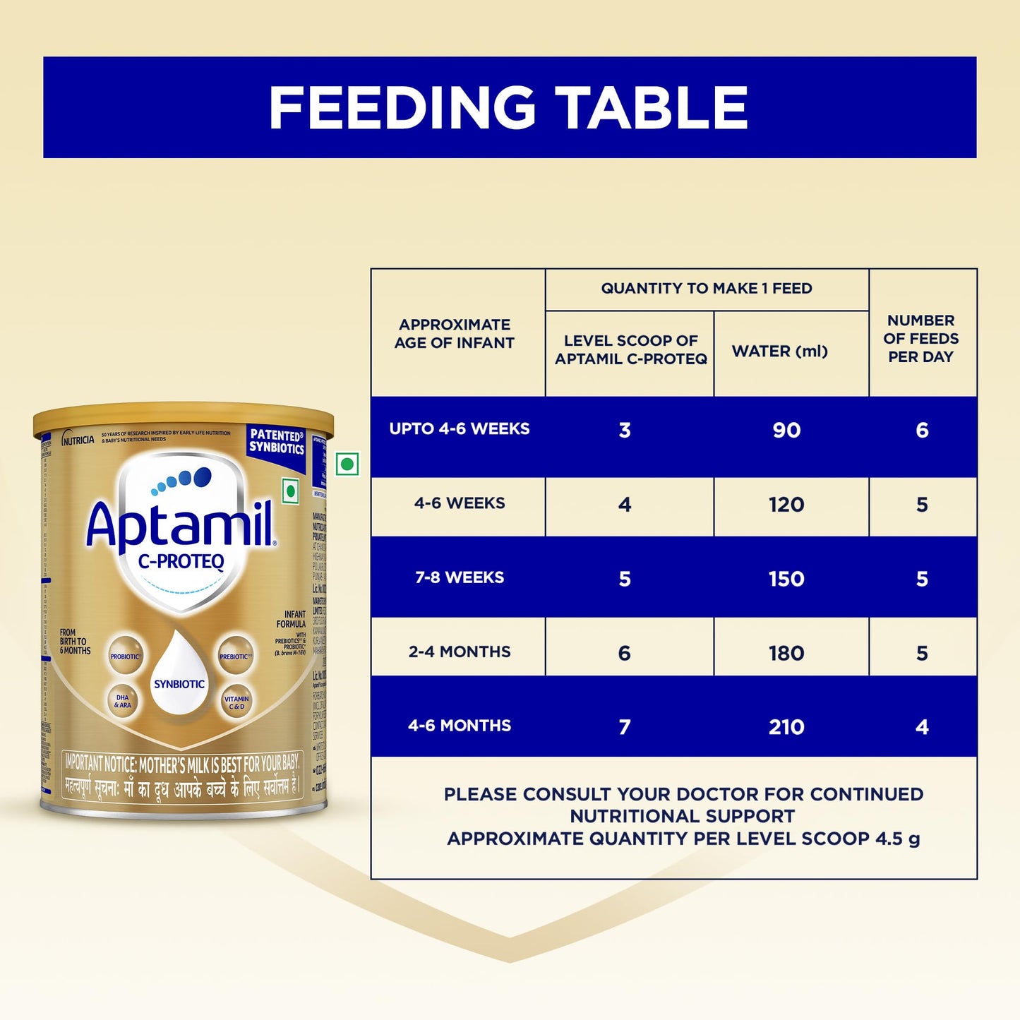 Aptamil C-ProteQ, (From Birth to 6 months), 400g Tin