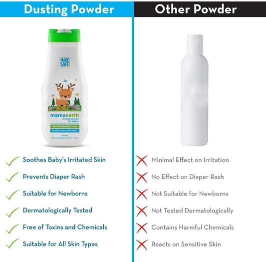 Comparison chart of 'Dusting Powder' and 'Other Powder' with features listed.