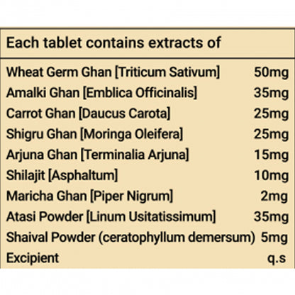 Biogetica Spectrum - Food Based Vitamins, 80 Tablets (Rs. 6.99/tablet)